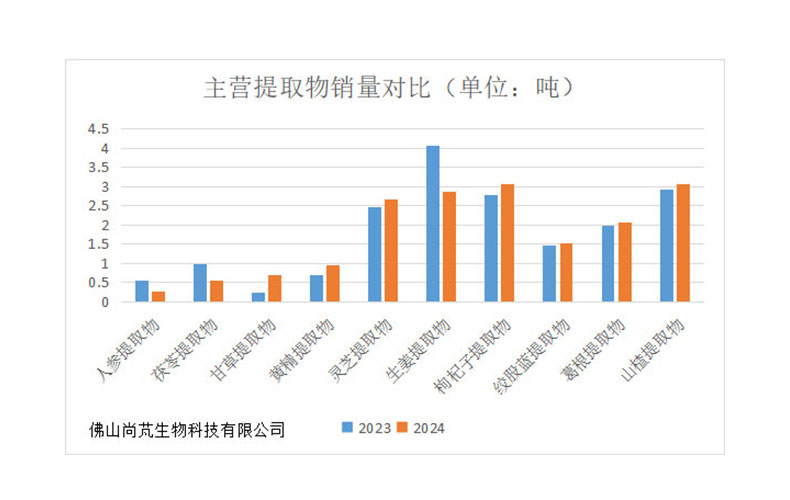 蓝颜gtv
物销量统计